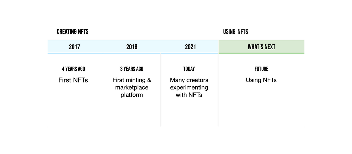 Thumbnail of Five New Frontiers for NFTs