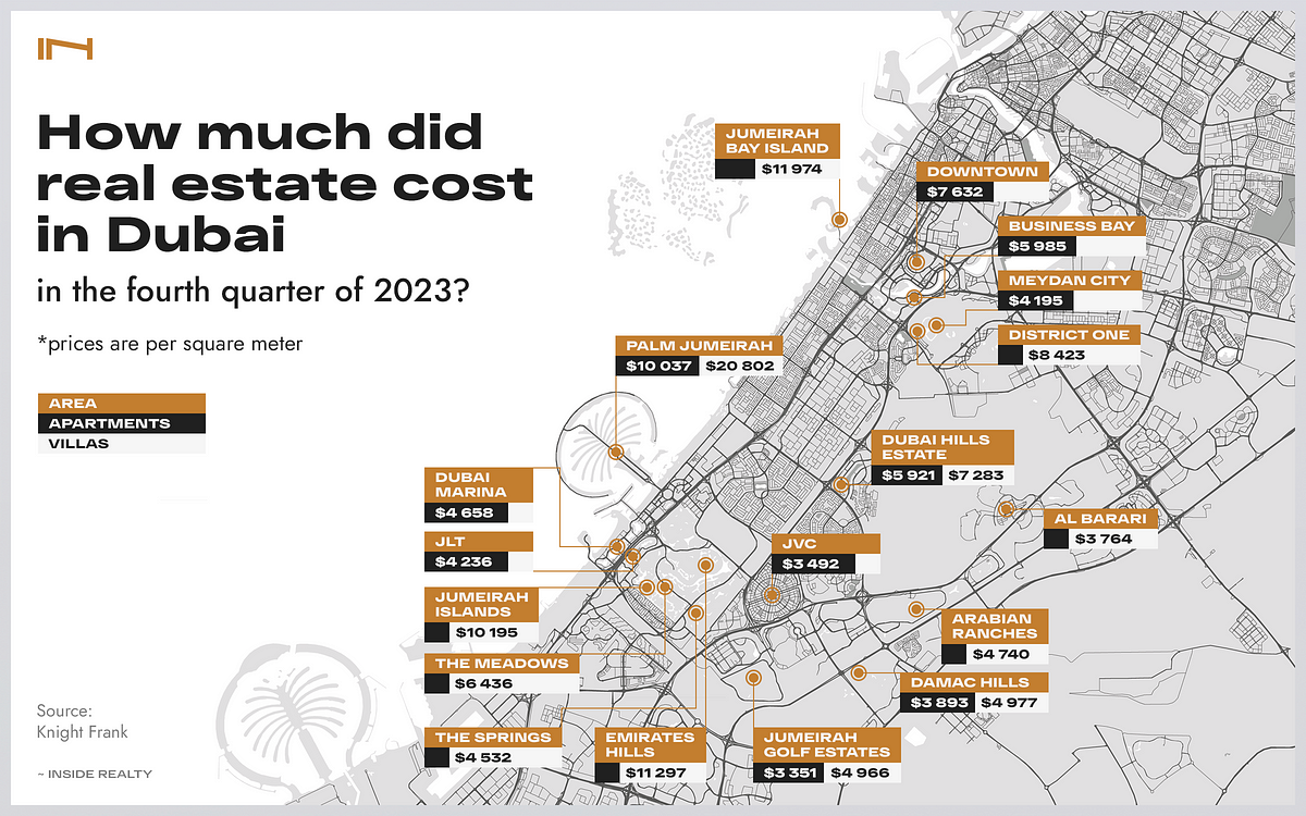 Dubai Real Estate Market 2024: Trends and Forecasts | by Inside Realty ...