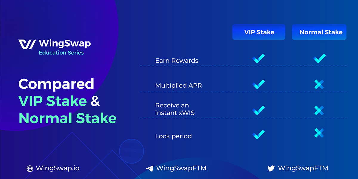 Graphique des Niveaux VIP et Bonus