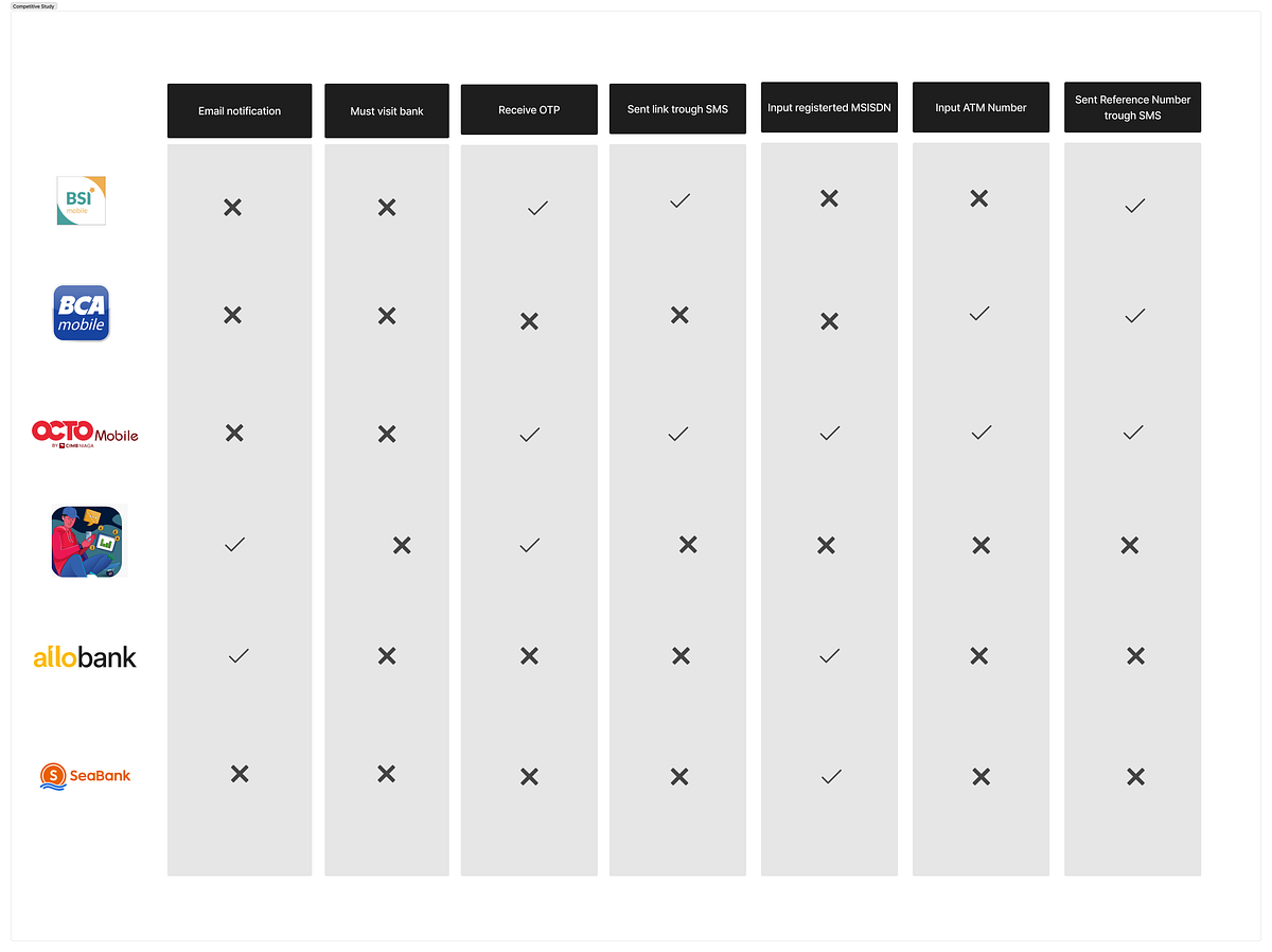ux-case-study-improving-bsi-mobile-activation-process-by-rahmat