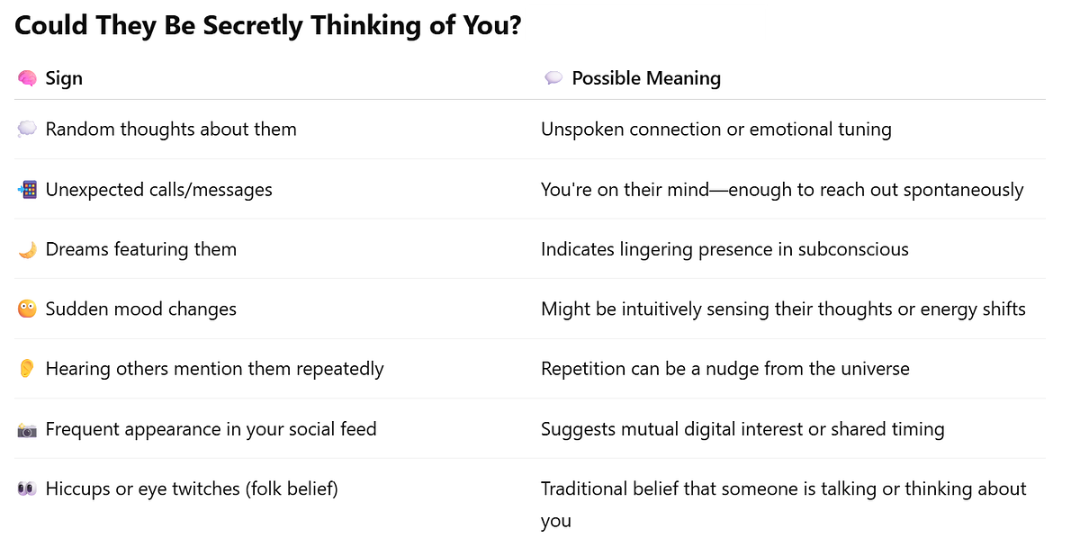 On Your Mind