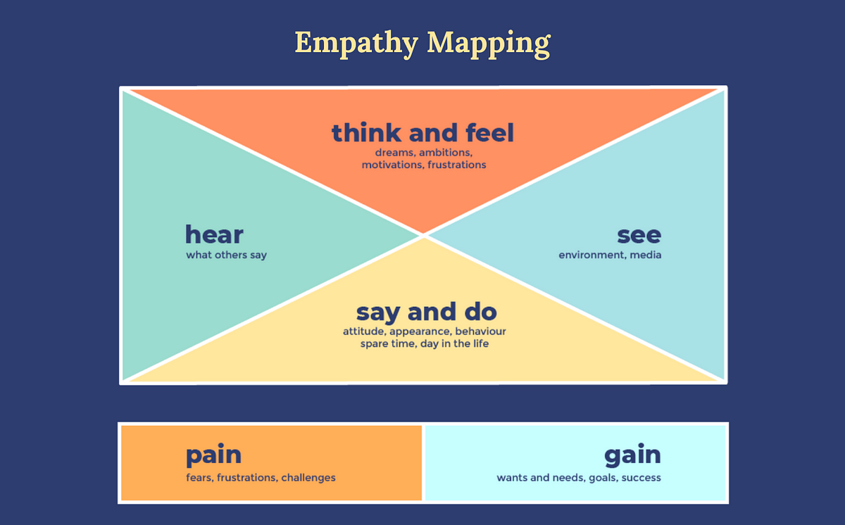 empathy in research