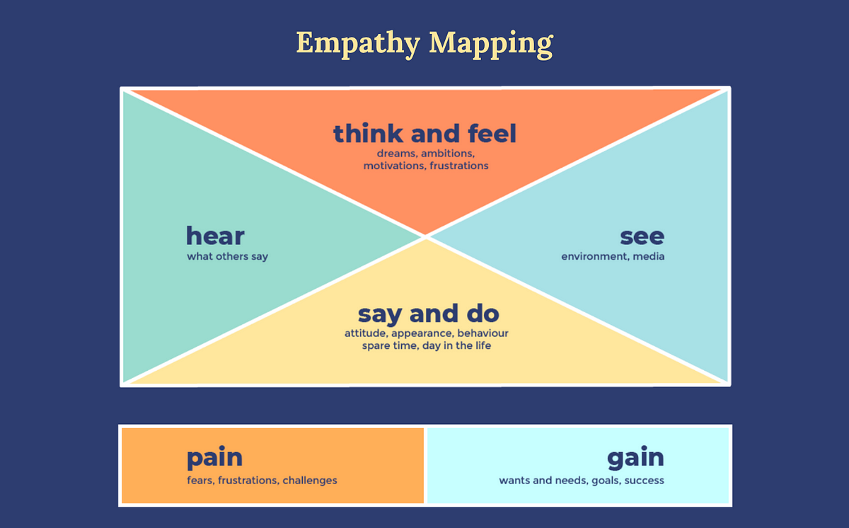 empathy research new zealand