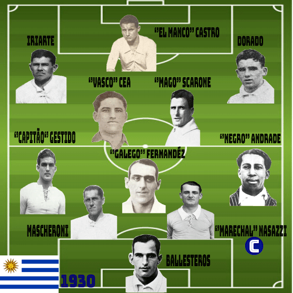 Todos os Campeões Olímpicos no Futebol - Imortais do Futebol