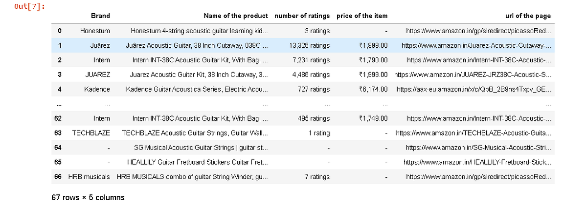 Web scraping Amazon.in using selenium in python | by Neha Dhakne | Medium