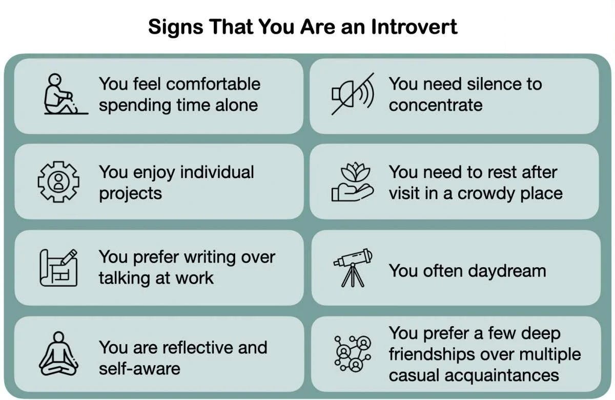 14 High-Paying Jobs Tailored For Introverts: Embrace Your Strengths ...