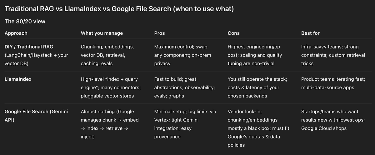 An Automated RAG File System: Welcome Google’s File Search Tool! | by ...