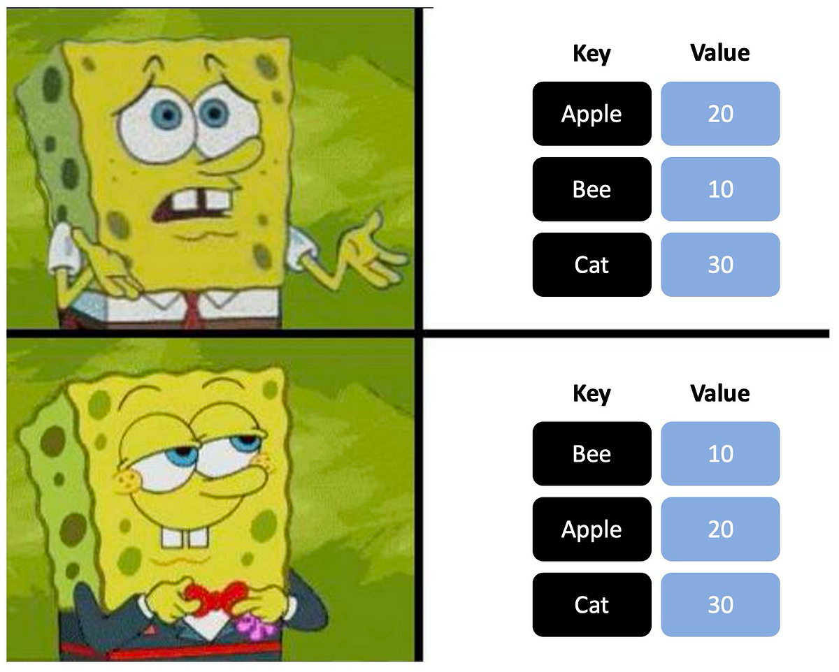 [C++] Sort a map by value. C++ 的 STL stdmap 本身會按照 key… by Tumi Medium