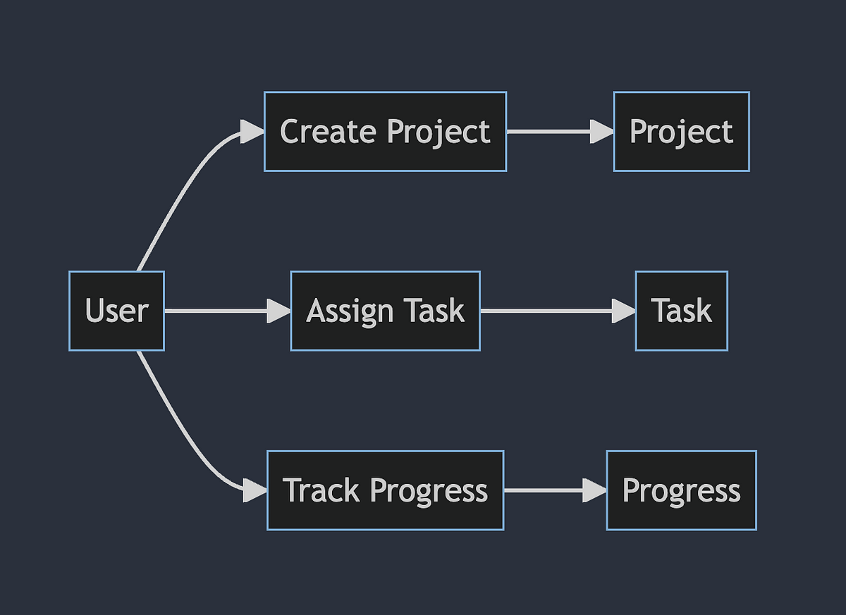Creating Class Diagrams With Mermaid Js - vrogue.co