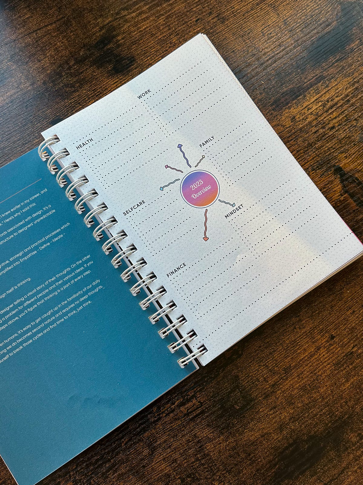How to set and achieve design goals in 2023 | by Mitchelle Chibundu ...