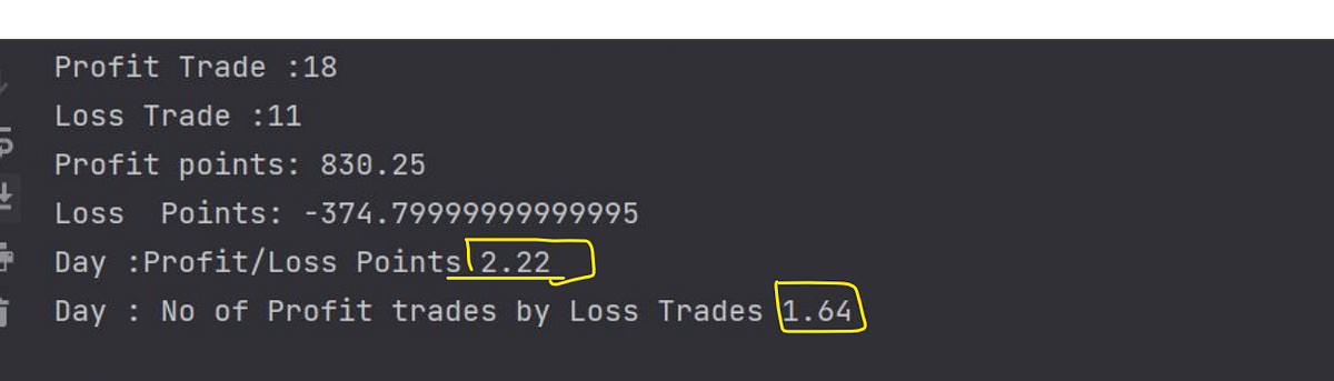 Quant Algorithm — INTRADAY BANK NIFTY STRATEGY USING 1 MIN Timeframe ...
