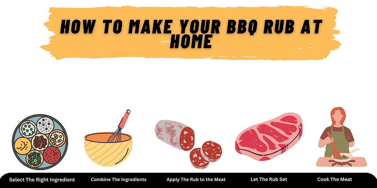 The Ultimate Guide to Creating Your Own BBQ Rub Secrets to Tasty, Flavorful Meats by Slap It