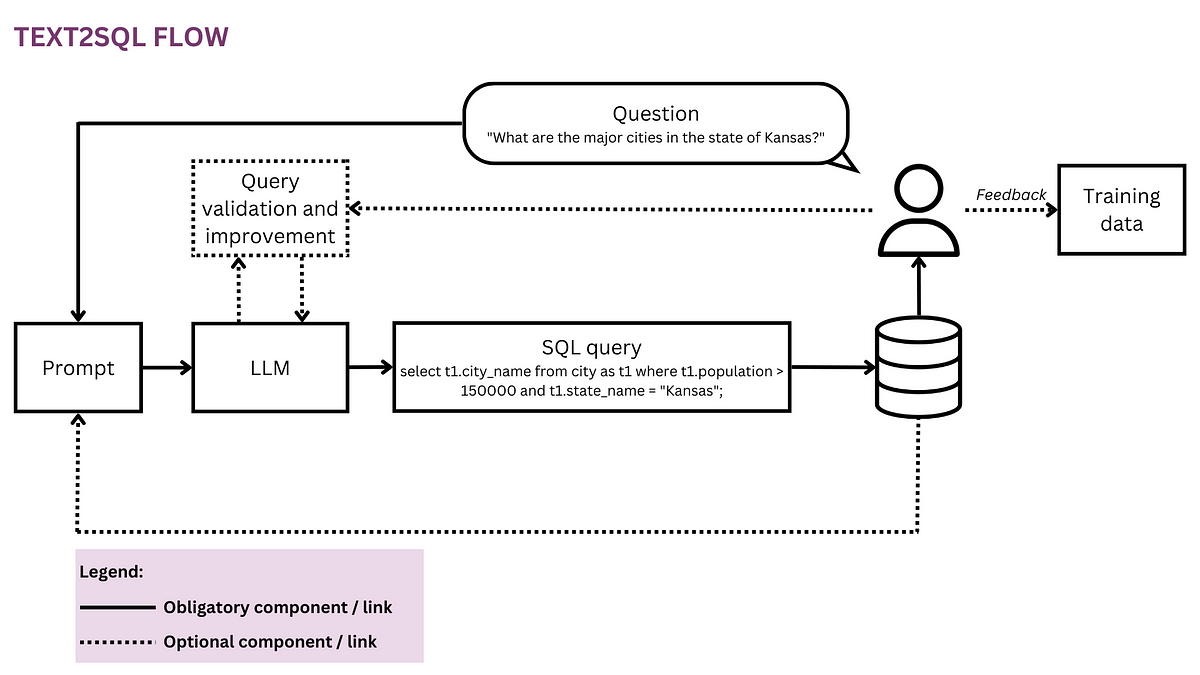 Enhancing AI Language Models: A Conceptual Overview Of LLM, 40% OFF
