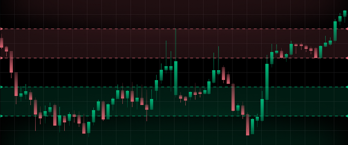 Automated Recurring Limit Orders Explained | by Jen Albert Automated Recurring Limit Orders Explained | by Jen Albert