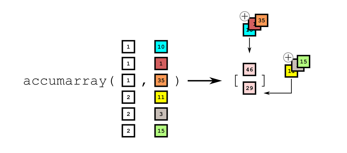 Day 26 Bin your data and more with accumarray by Jozsef Meszaros