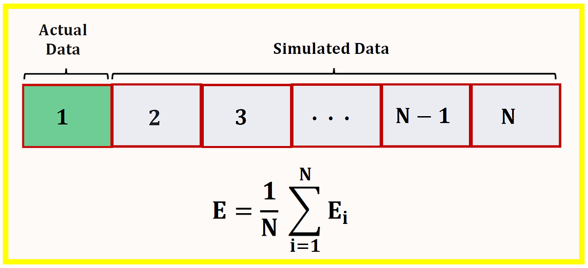 Combining Actual Data with Simulated Data in Machine Learning | by ...
