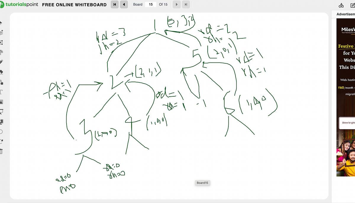 Binary Tree. Build Binary Tree and make preorder… | by Sujangyawali ...