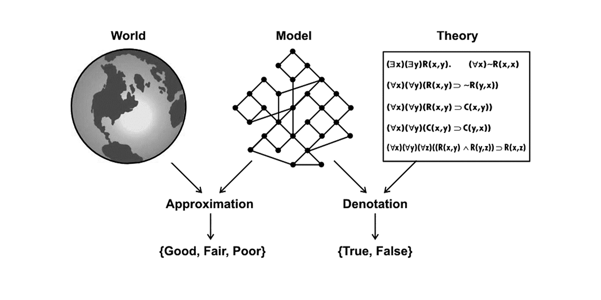 An engineering perspective on physics based machine learning | by ...