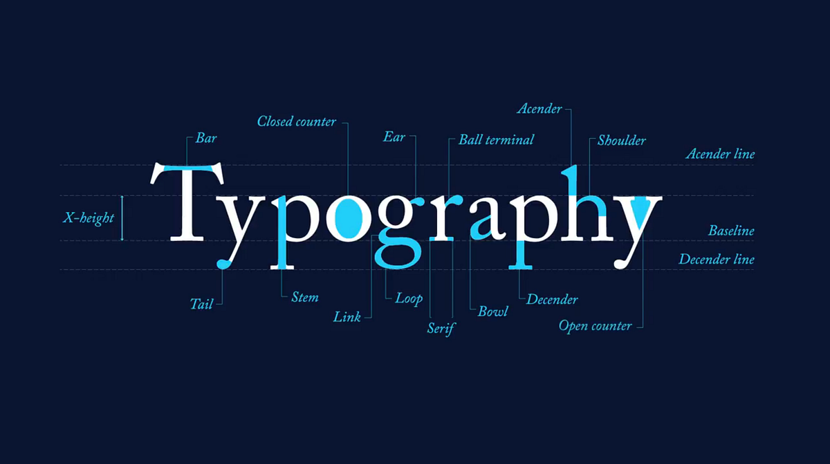 How To Make Your iOS App Typography NOT suck | by Azhar | UX Collective