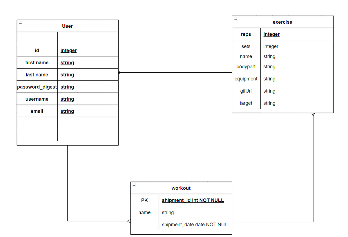 Rails Serializers. Rails is a great tool for building… | by Frantz M ...