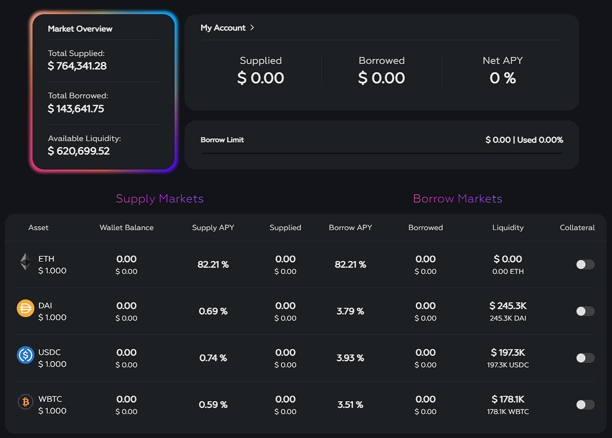 Nexon Finance — Native Lending Protocol on zkSync | by 0xNumero | Medium