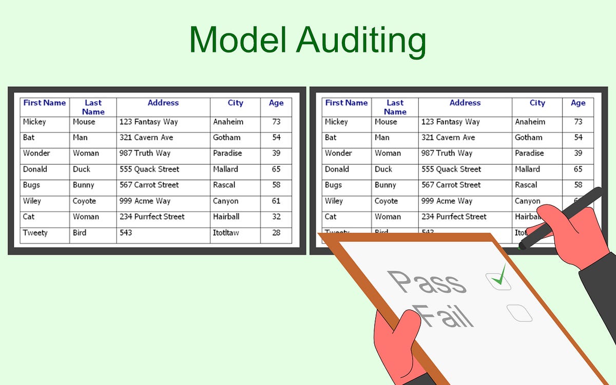 Rails Model Auditing. When a system interacts with different… by