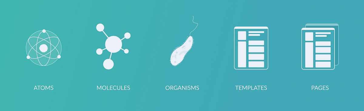 Mastering Atomic Design in React: A Comprehensive Guide | by ...