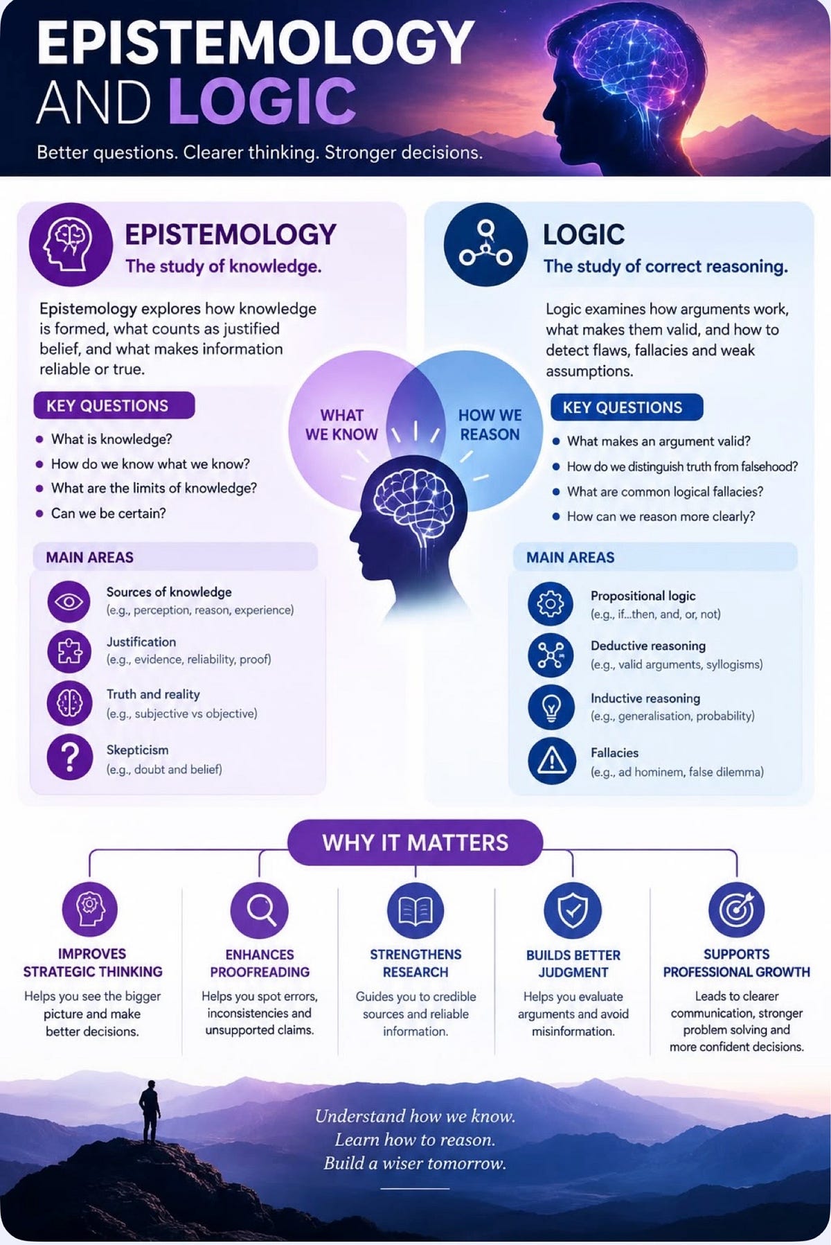 Back to the Academic World: What Epistemology Taught Me About Everything I’d Already Learned