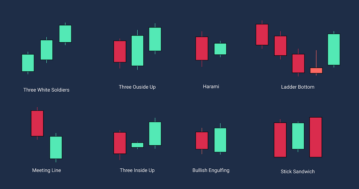 25 Bullish reversal candlestick pattern every trader must know and how to  recognize them | by Alger Makiputin | Coinmonks | Medium