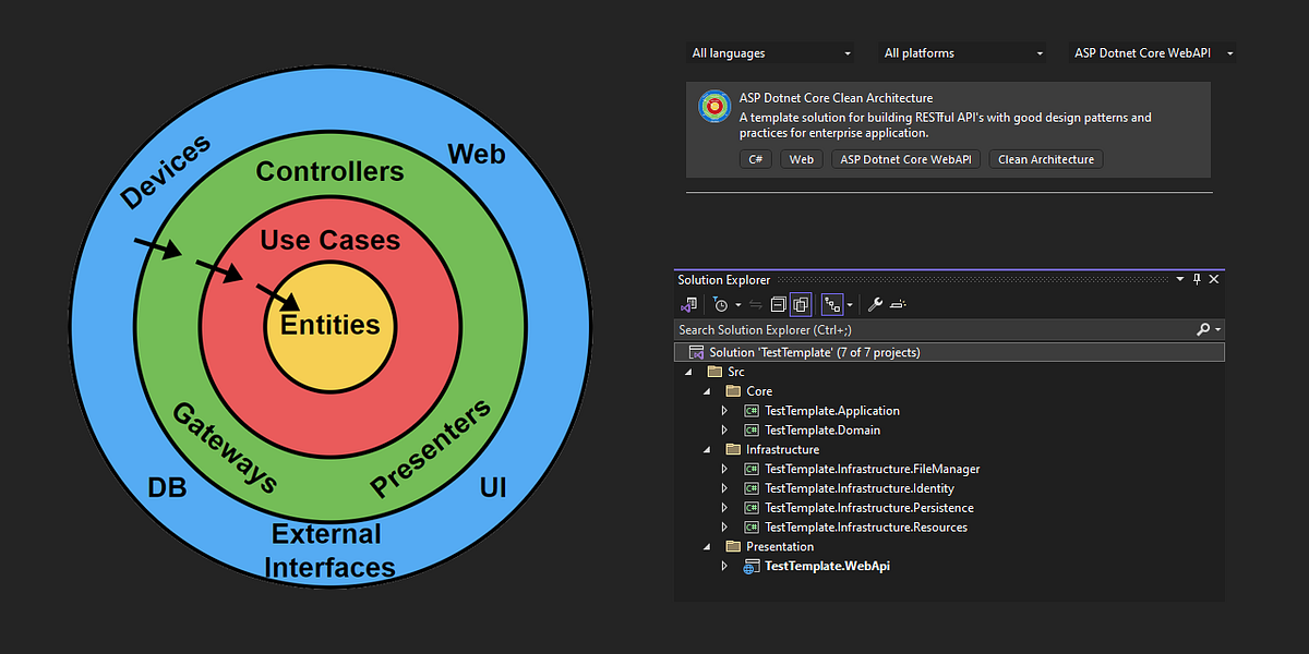Clean Architecture. Introduction | by Saman Azadi | Medium