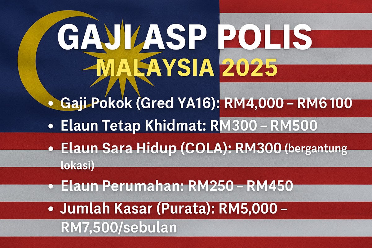 Gaji ASP Polis Malaysia Terkini 2025