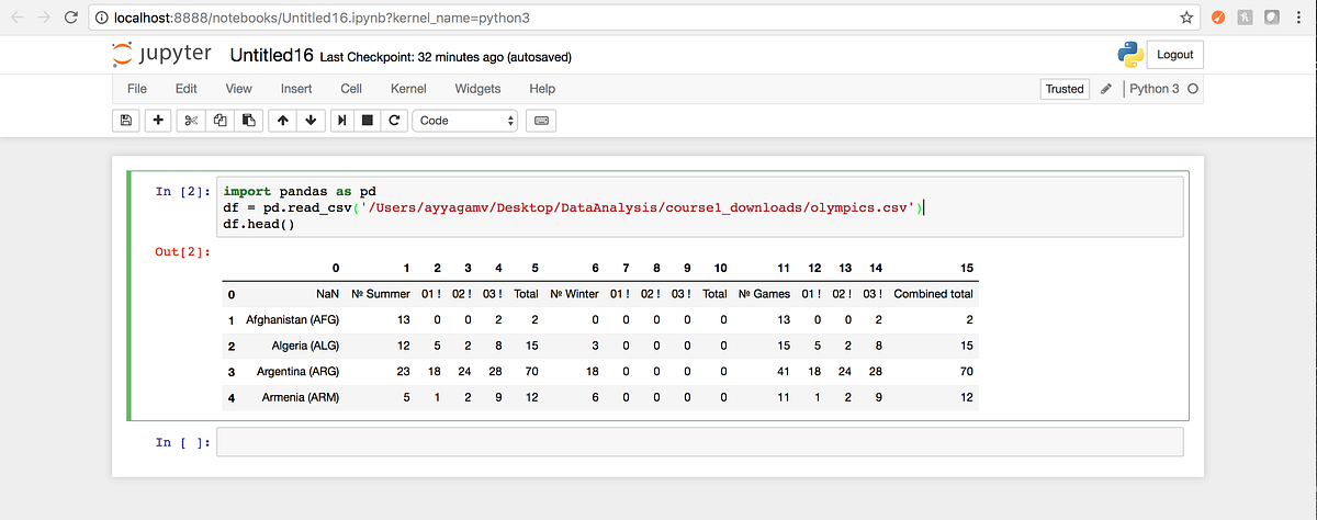 Indexing and Querying data frames using Pandas | by Madhav Ayyagari ...