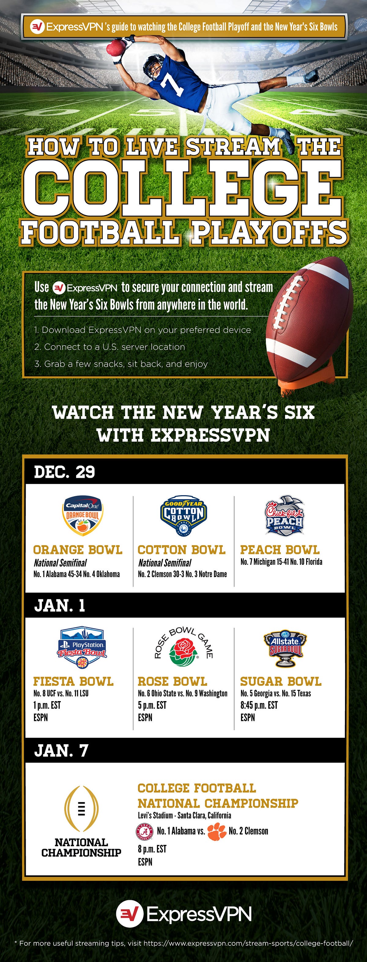 How to watch college football live? | by Greg Brown | Medium