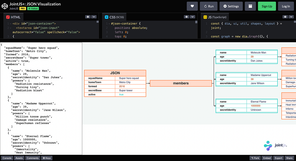 How to write a simple JSON visualizer using JointJS+ | by Arthur ...