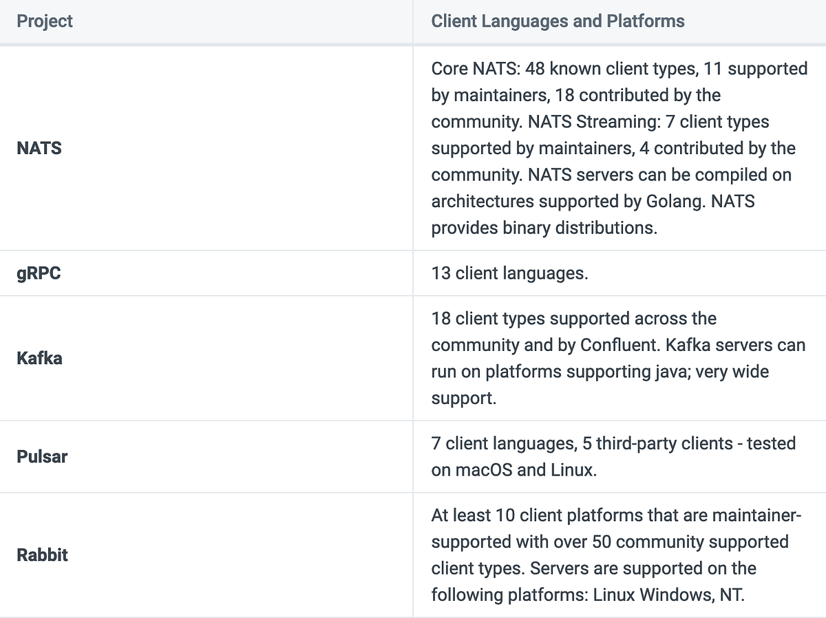Cloud Native Messaging System — NATS (Part 3) Hemant Jain Medium