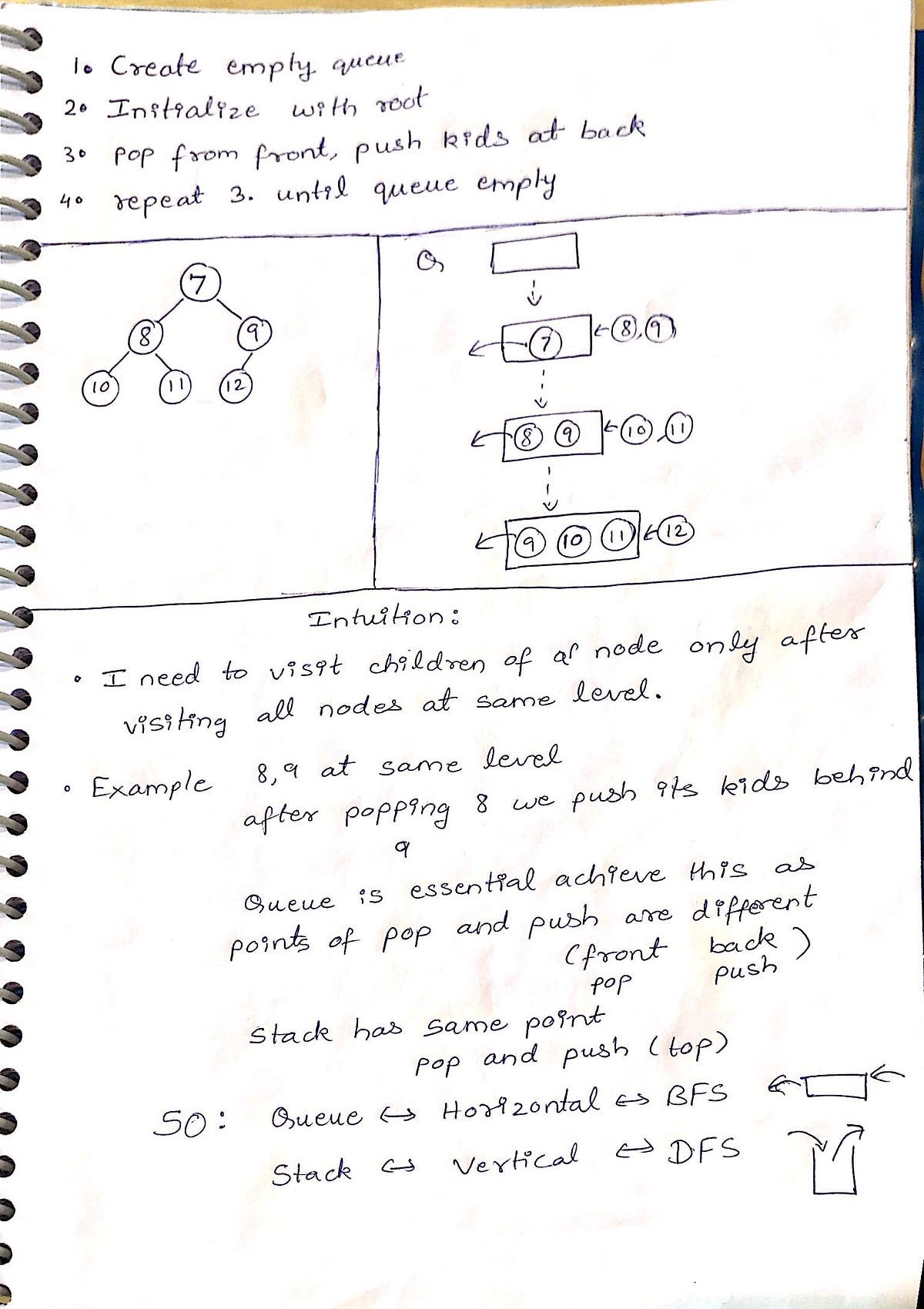 Leetcode Pattern 1 | DFS + BFS == 25% of the problems — part 2 | by ...
