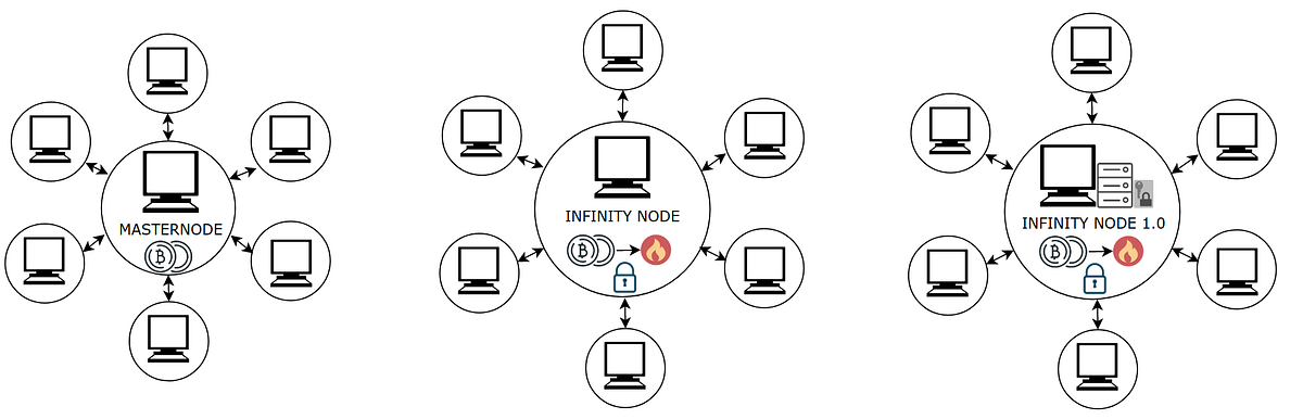 Deterministic Infinity Node 1.0. Le passage du code source à la version ...