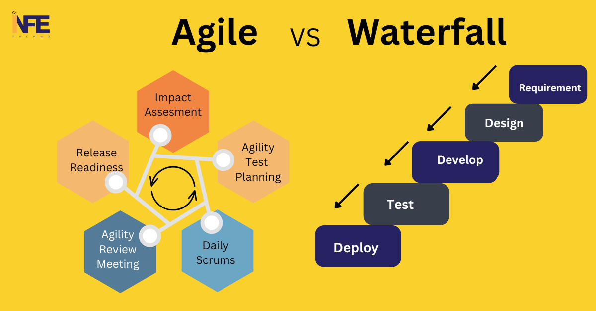 Agile vs Waterfall Development: Which is best for your project?