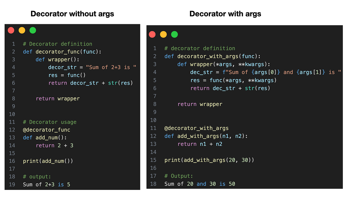 Python interview Questions — Intermediate level | by chanduthedev | Medium