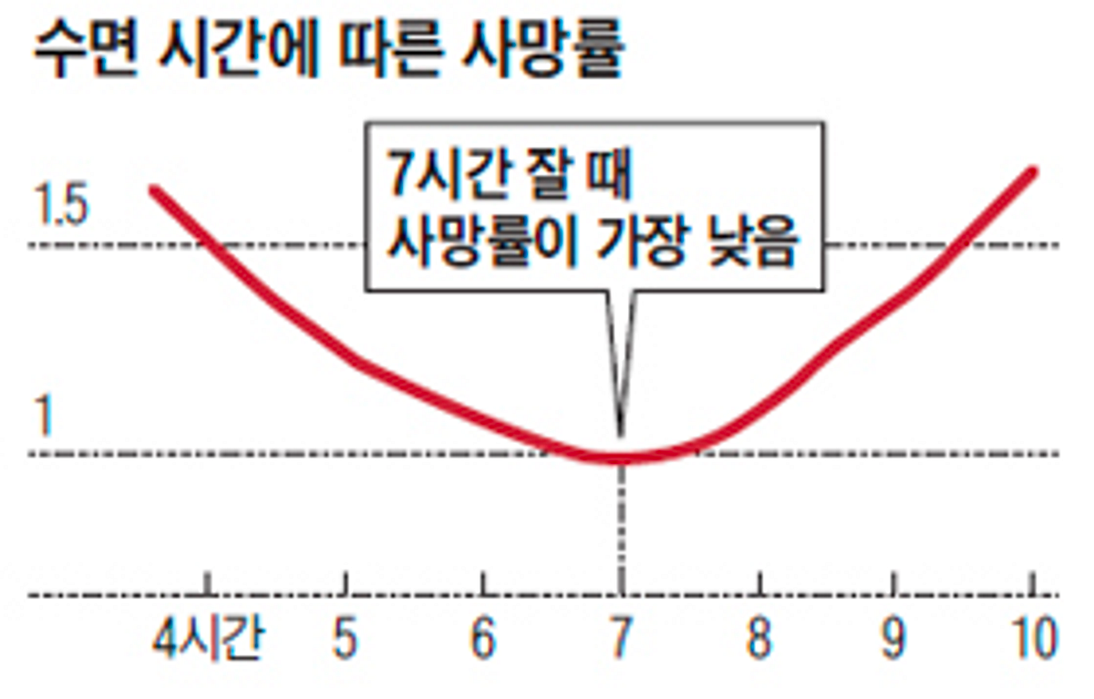흔한 개발자의 시간관리 연대기. 여러분은 하루를 어떻게 보내시나요. 혹은 어떻게 시간 관리를 하고… | by Beard ...