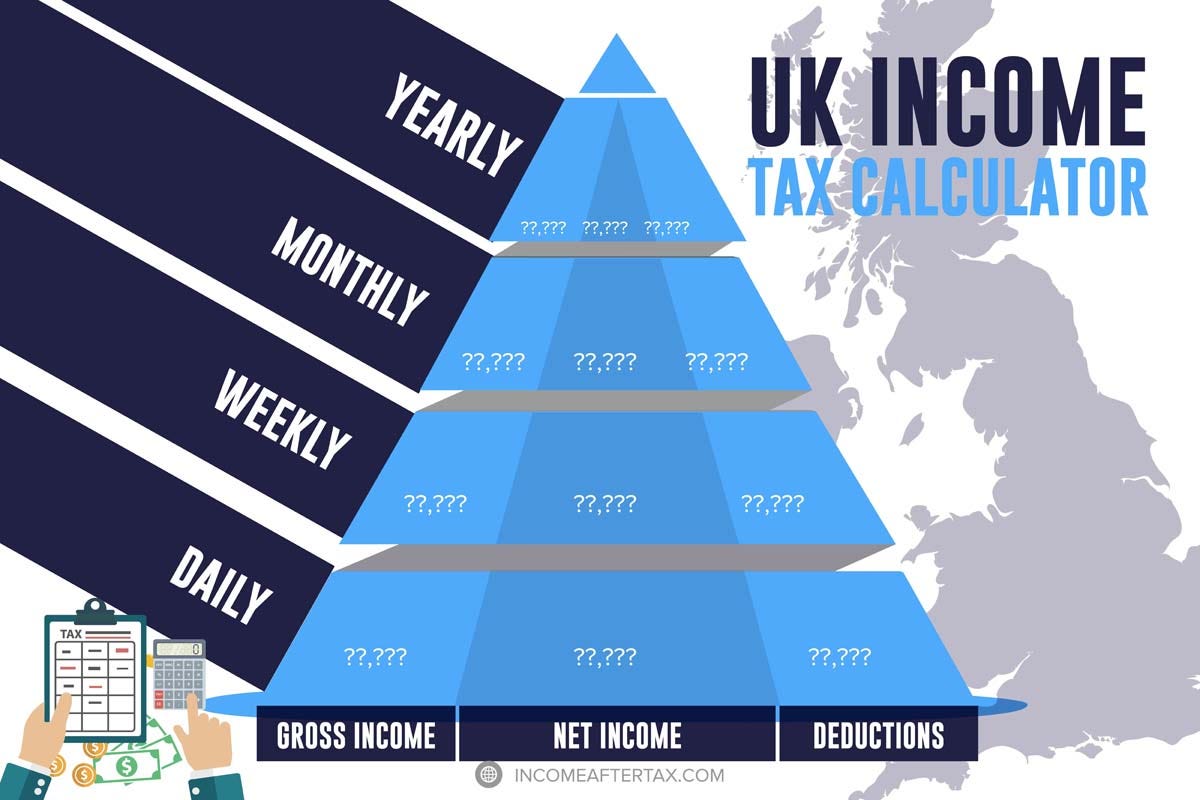 UK Income tax calculator. How to estimate your tax return | by Tobias Louie  | Medium