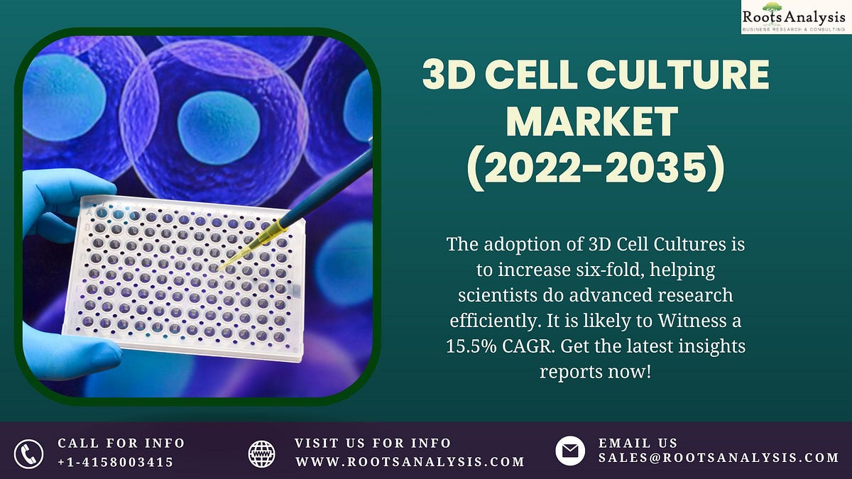 3D Cell Culture Market Size & Share Report, 20222035 Roots Analysis