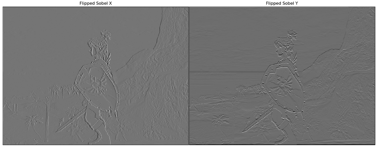 Edge Detection with Python 101: Part 1 | by Tony Flores | Medium