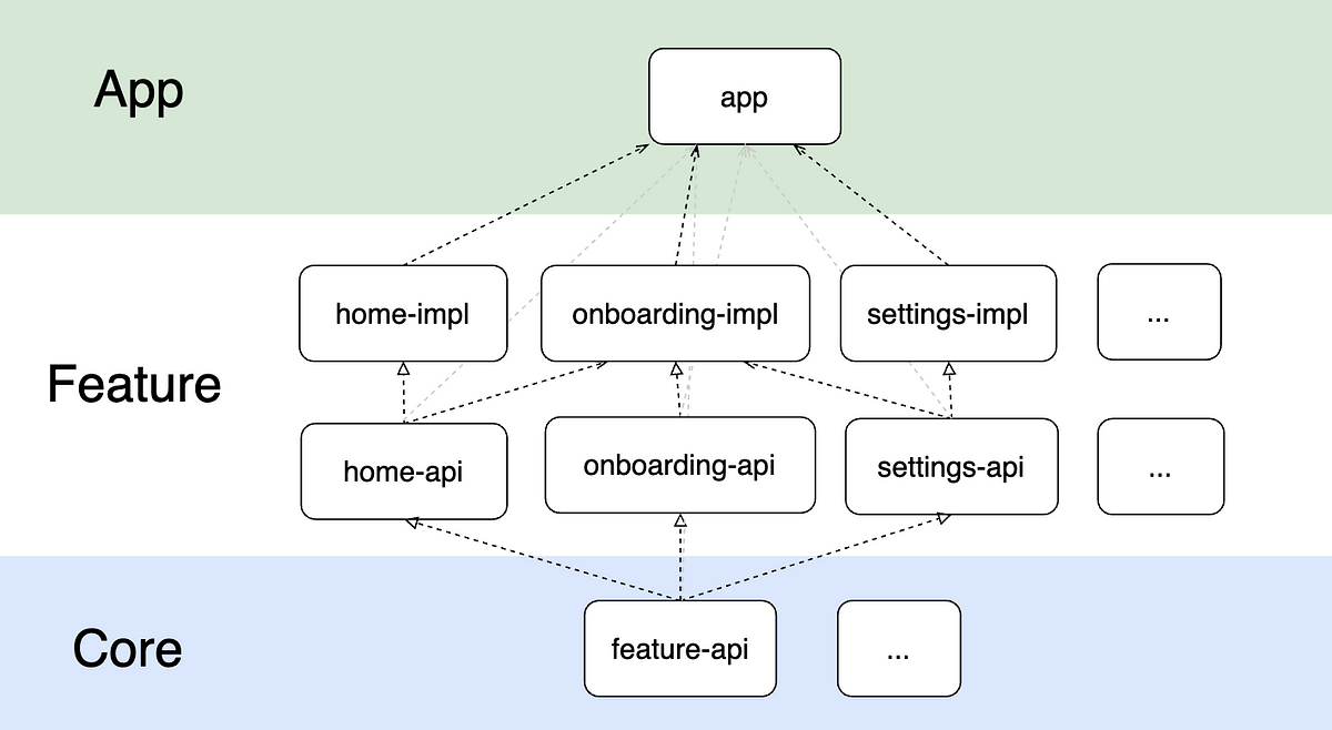 JETPACK Scenario Planning Module