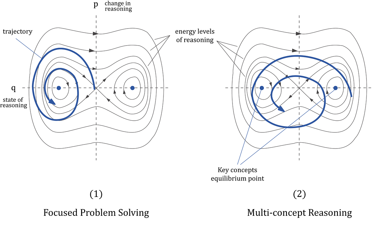 From Newton to Neural Networks. A New Approach to AI Reasoning by Javier Marín