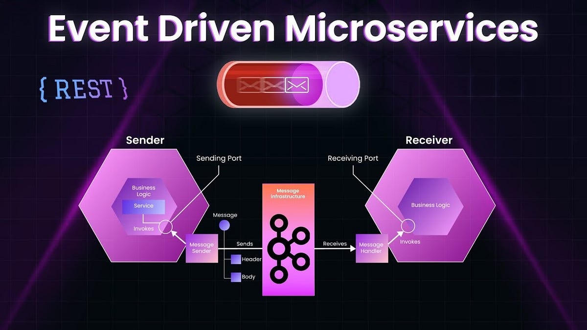 REST Isn’t Enough: How to Build Scalable Microservices with Event ...