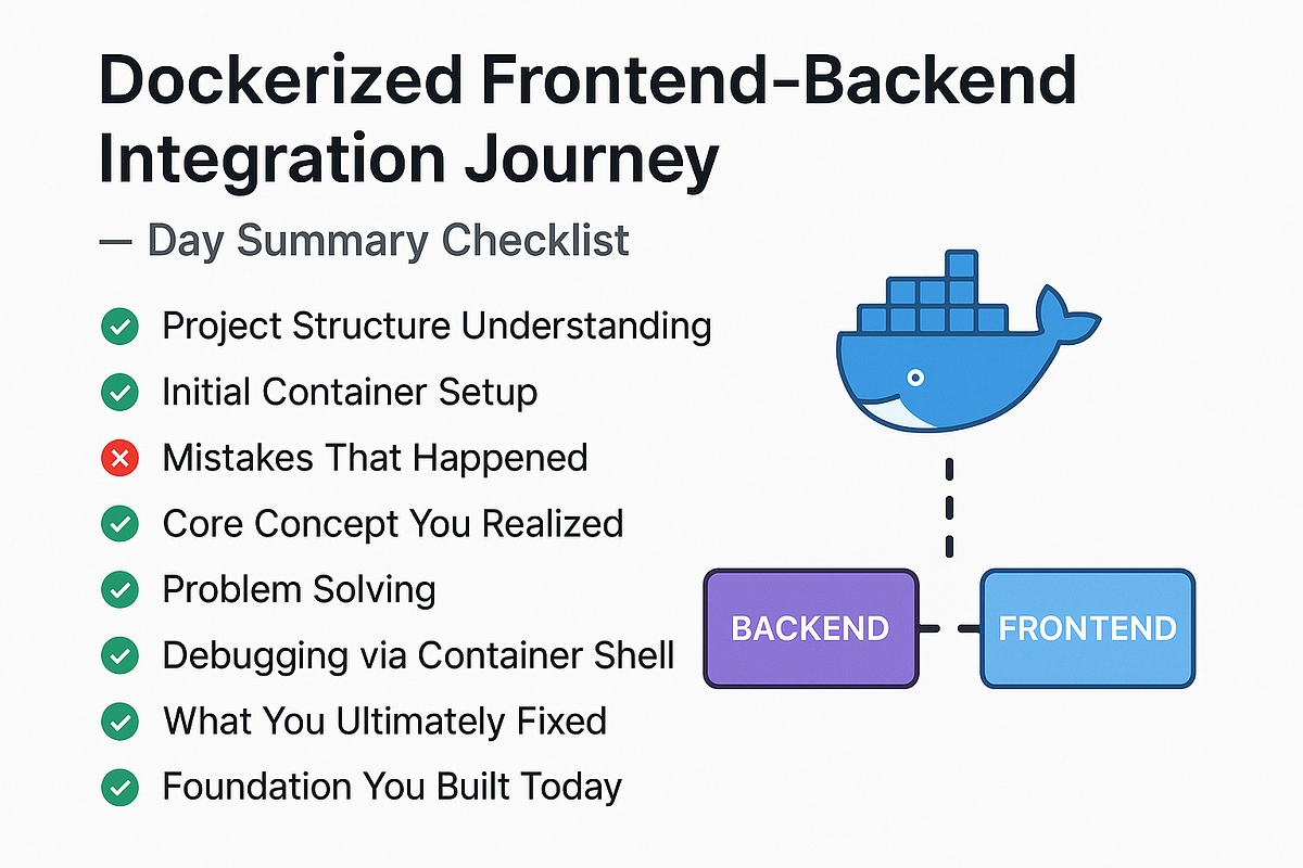🐳 Dockerized Frontend-Backend Integration: My “It Runs, But Doesn’t ...