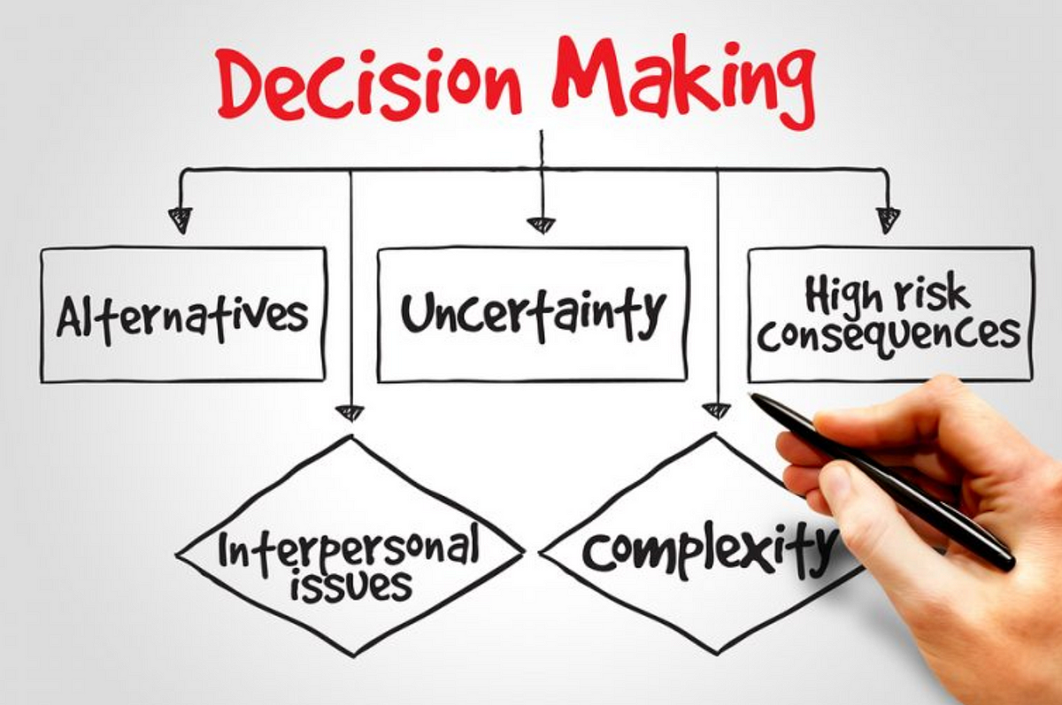 Making high. Business decision making. Decision making risks. 5.Decision-making process картинки. Making decisions High risk consequences.