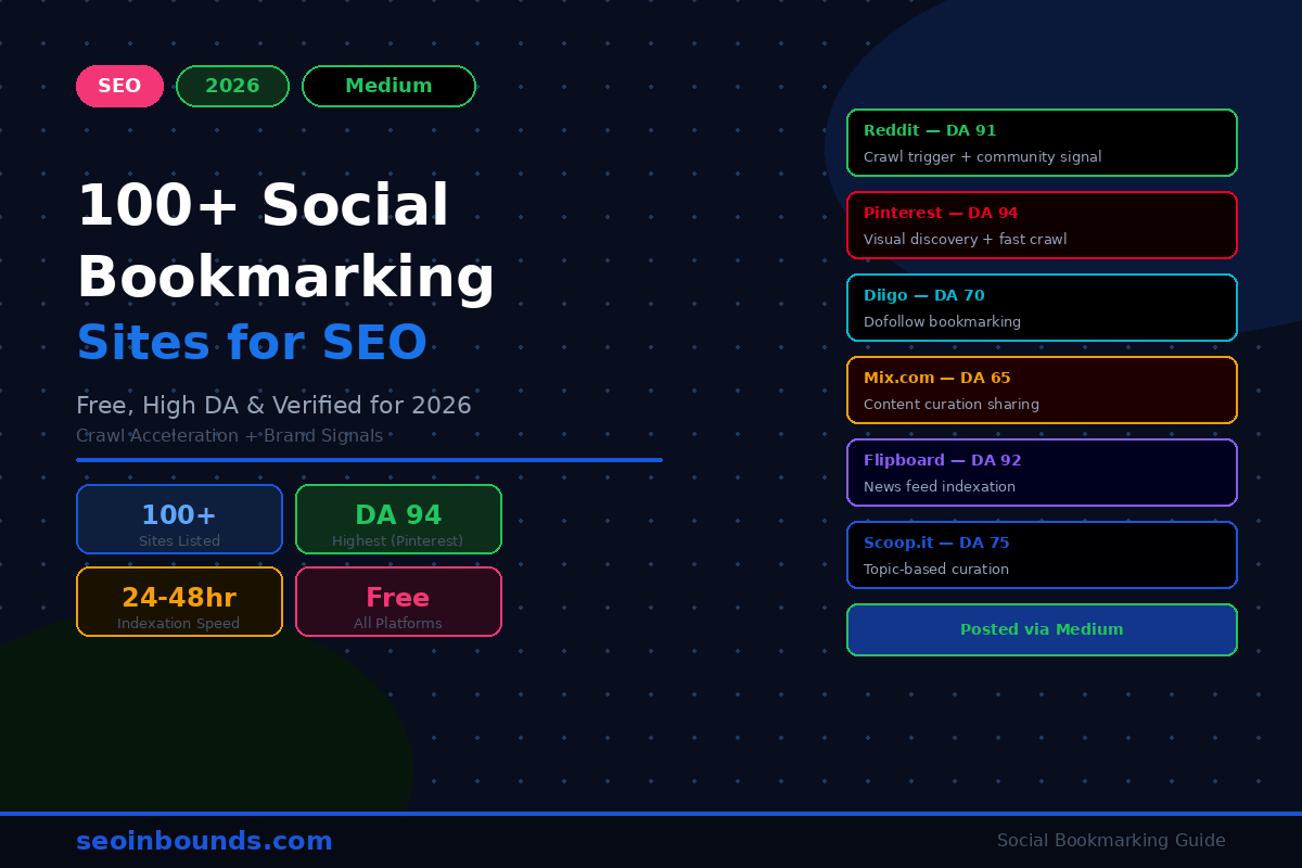 100+ Free Social Bookmarking Sites for SEO in 2026 (Still Working)