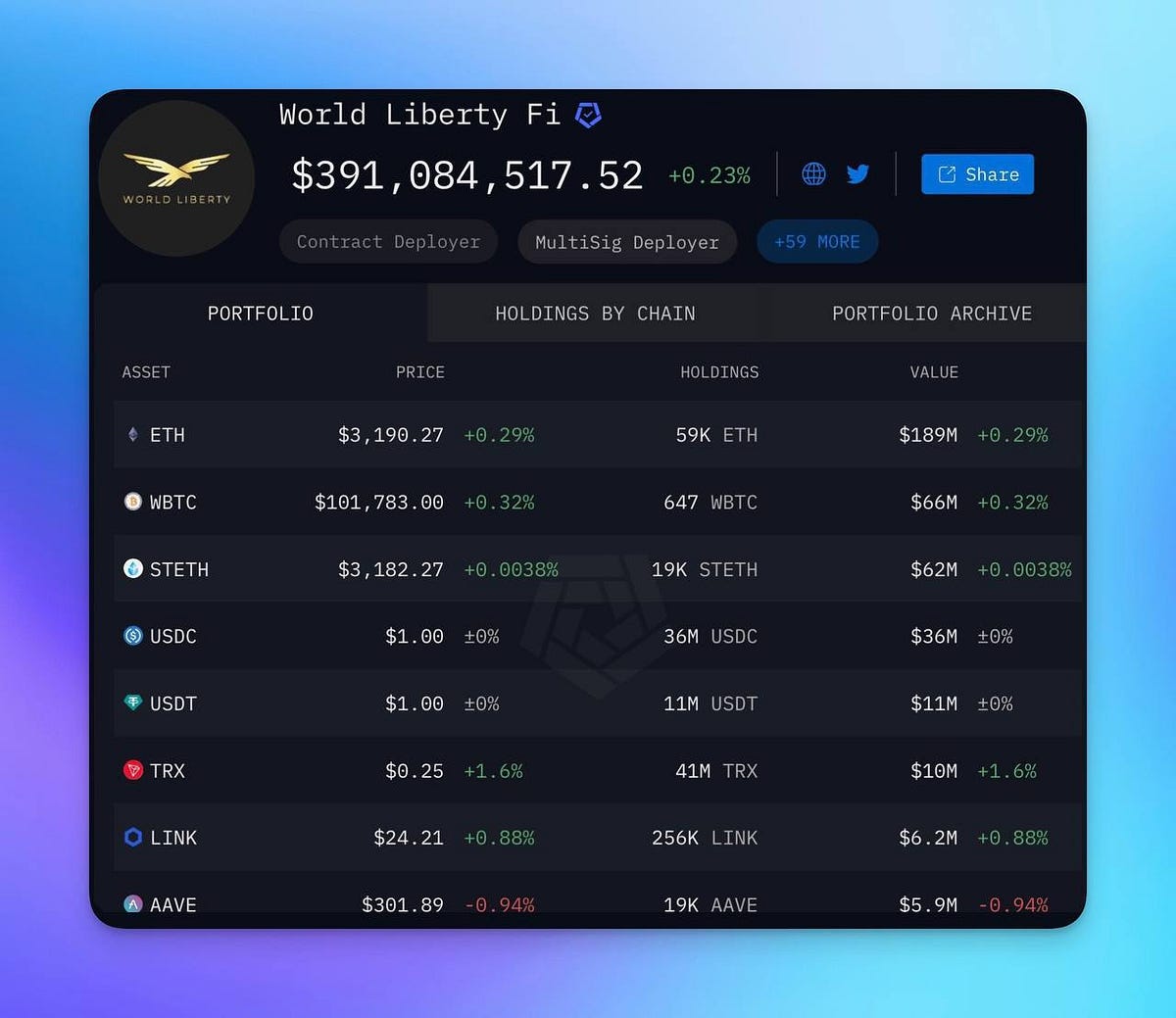 Trump’s Crypto Moves: A Peek Inside His $251M Ethereum Stash”